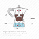 Moka pot stovetop espresso maker Italian coffee brewer available in Bangladesh